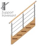 KIT RENOVATION 3 POTEAUX - Supports Transversaux - 3 barres Ø12 mm