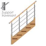 KIT RENOVATION 4 POTEAUX - Supports Transversaux - 3 barres Ø12 mm